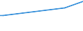 KN 15019000 /Exporte /Einheit = Preise (Euro/Tonne) /Partnerland: Kosovo /Meldeland: Eur27_2020 /15019000:Geflügelfett, Ausgeschmolzen Oder Anders Ausgezogen