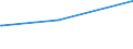 KN 15019000 /Exporte /Einheit = Preise (Euro/Tonne) /Partnerland: Montenegro /Meldeland: Europäische Union /15019000:Geflügelfett, Ausgeschmolzen Oder Anders Ausgezogen