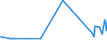 KN 15019000 /Exporte /Einheit = Preise (Euro/Tonne) /Partnerland: Marokko /Meldeland: Eur27_2020 /15019000:Geflügelfett, Ausgeschmolzen Oder Anders Ausgezogen