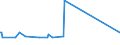 KN 15019000 /Exporte /Einheit = Preise (Euro/Tonne) /Partnerland: Togo /Meldeland: Europäische Union /15019000:Geflügelfett, Ausgeschmolzen Oder Anders Ausgezogen