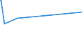 KN 15019000 /Exporte /Einheit = Preise (Euro/Tonne) /Partnerland: Mauritius /Meldeland: Eur27_2020 /15019000:Geflügelfett, Ausgeschmolzen Oder Anders Ausgezogen