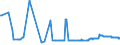 KN 15019000 /Exporte /Einheit = Preise (Euro/Tonne) /Partnerland: Suedafrika /Meldeland: Eur27_2020 /15019000:Geflügelfett, Ausgeschmolzen Oder Anders Ausgezogen