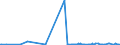 KN 15019000 /Exporte /Einheit = Preise (Euro/Tonne) /Partnerland: Usa /Meldeland: Eur27_2020 /15019000:Geflügelfett, Ausgeschmolzen Oder Anders Ausgezogen