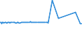 KN 15019000 /Exporte /Einheit = Preise (Euro/Tonne) /Partnerland: Groenland /Meldeland: Eur27_2020 /15019000:Geflügelfett, Ausgeschmolzen Oder Anders Ausgezogen