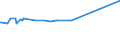 KN 15019000 /Exporte /Einheit = Preise (Euro/Tonne) /Partnerland: S.pierre /Meldeland: Eur27_2020 /15019000:Geflügelfett, Ausgeschmolzen Oder Anders Ausgezogen