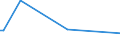 KN 15019000 /Exporte /Einheit = Preise (Euro/Tonne) /Partnerland: Costa Rica /Meldeland: Europäische Union /15019000:Geflügelfett, Ausgeschmolzen Oder Anders Ausgezogen