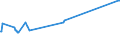 KN 15019000 /Exporte /Einheit = Preise (Euro/Tonne) /Partnerland: Curacao /Meldeland: Europäische Union /15019000:Geflügelfett, Ausgeschmolzen Oder Anders Ausgezogen