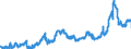 KN 1501 /Exporte /Einheit = Preise (Euro/Tonne) /Partnerland: Niederlande /Meldeland: Eur27_2020 /1501:Schweinefett, Einschl. Schweineschmalz, und GeflÃ¼gelfett, Ausgeschmolzen Oder Anders Ausgezogen (Ausg. Schmalzstearin und SchmalzÃ¶l)