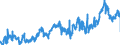 KN 1501 /Exporte /Einheit = Preise (Euro/Tonne) /Partnerland: Deutschland /Meldeland: Eur27_2020 /1501:Schweinefett, Einschl. Schweineschmalz, und GeflÃ¼gelfett, Ausgeschmolzen Oder Anders Ausgezogen (Ausg. Schmalzstearin und SchmalzÃ¶l)
