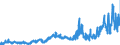 KN 1501 /Exporte /Einheit = Preise (Euro/Tonne) /Partnerland: Italien /Meldeland: Eur27_2020 /1501:Schweinefett, Einschl. Schweineschmalz, und GeflÃ¼gelfett, Ausgeschmolzen Oder Anders Ausgezogen (Ausg. Schmalzstearin und SchmalzÃ¶l)