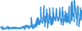 KN 1501 /Exporte /Einheit = Preise (Euro/Tonne) /Partnerland: Irland /Meldeland: Eur27_2020 /1501:Schweinefett, Einschl. Schweineschmalz, und GeflÃ¼gelfett, Ausgeschmolzen Oder Anders Ausgezogen (Ausg. Schmalzstearin und SchmalzÃ¶l)