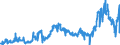 KN 1501 /Exporte /Einheit = Preise (Euro/Tonne) /Partnerland: Daenemark /Meldeland: Eur27_2020 /1501:Schweinefett, Einschl. Schweineschmalz, und GeflÃ¼gelfett, Ausgeschmolzen Oder Anders Ausgezogen (Ausg. Schmalzstearin und SchmalzÃ¶l)