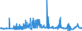 KN 1501 /Exporte /Einheit = Preise (Euro/Tonne) /Partnerland: Griechenland /Meldeland: Eur27_2020 /1501:Schweinefett, Einschl. Schweineschmalz, und GeflÃ¼gelfett, Ausgeschmolzen Oder Anders Ausgezogen (Ausg. Schmalzstearin und SchmalzÃ¶l)