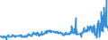 KN 1501 /Exporte /Einheit = Preise (Euro/Tonne) /Partnerland: Portugal /Meldeland: Eur27_2020 /1501:Schweinefett, Einschl. Schweineschmalz, und GeflÃ¼gelfett, Ausgeschmolzen Oder Anders Ausgezogen (Ausg. Schmalzstearin und SchmalzÃ¶l)