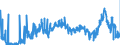 KN 1501 /Exporte /Einheit = Preise (Euro/Tonne) /Partnerland: Oesterreich /Meldeland: Eur27_2020 /1501:Schweinefett, Einschl. Schweineschmalz, und GeflÃ¼gelfett, Ausgeschmolzen Oder Anders Ausgezogen (Ausg. Schmalzstearin und SchmalzÃ¶l)