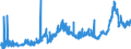 KN 1501 /Exporte /Einheit = Preise (Euro/Tonne) /Partnerland: Schweiz /Meldeland: Eur27_2020 /1501:Schweinefett, Einschl. Schweineschmalz, und GeflÃ¼gelfett, Ausgeschmolzen Oder Anders Ausgezogen (Ausg. Schmalzstearin und SchmalzÃ¶l)