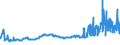 KN 1501 /Exporte /Einheit = Preise (Euro/Tonne) /Partnerland: Lettland /Meldeland: Eur27_2020 /1501:Schweinefett, Einschl. Schweineschmalz, und GeflÃ¼gelfett, Ausgeschmolzen Oder Anders Ausgezogen (Ausg. Schmalzstearin und SchmalzÃ¶l)