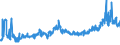 KN 1501 /Exporte /Einheit = Preise (Euro/Tonne) /Partnerland: Slowakei /Meldeland: Eur27_2020 /1501:Schweinefett, Einschl. Schweineschmalz, und GeflÃ¼gelfett, Ausgeschmolzen Oder Anders Ausgezogen (Ausg. Schmalzstearin und SchmalzÃ¶l)