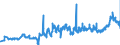 KN 1501 /Exporte /Einheit = Preise (Euro/Tonne) /Partnerland: Ungarn /Meldeland: Eur27_2020 /1501:Schweinefett, Einschl. Schweineschmalz, und GeflÃ¼gelfett, Ausgeschmolzen Oder Anders Ausgezogen (Ausg. Schmalzstearin und SchmalzÃ¶l)