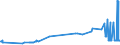 KN 1501 /Exporte /Einheit = Preise (Euro/Tonne) /Partnerland: Moldau /Meldeland: Eur27_2020 /1501:Schweinefett, Einschl. Schweineschmalz, und GeflÃ¼gelfett, Ausgeschmolzen Oder Anders Ausgezogen (Ausg. Schmalzstearin und SchmalzÃ¶l)