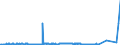 KN 1501 /Exporte /Einheit = Preise (Euro/Tonne) /Partnerland: Russland /Meldeland: Eur27_2020 /1501:Schweinefett, Einschl. Schweineschmalz, und Geflügelfett, Ausgeschmolzen Oder Anders Ausgezogen (Ausg. Schmalzstearin und Schmalzöl)