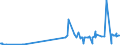 KN 1501 /Exporte /Einheit = Preise (Euro/Tonne) /Partnerland: Aserbaidschan /Meldeland: Eur27_2020 /1501:Schweinefett, Einschl. Schweineschmalz, und GeflÃ¼gelfett, Ausgeschmolzen Oder Anders Ausgezogen (Ausg. Schmalzstearin und SchmalzÃ¶l)