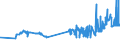 KN 1501 /Exporte /Einheit = Preise (Euro/Tonne) /Partnerland: Bosn.-herzegowina /Meldeland: Eur27_2020 /1501:Schweinefett, Einschl. Schweineschmalz, und GeflÃ¼gelfett, Ausgeschmolzen Oder Anders Ausgezogen (Ausg. Schmalzstearin und SchmalzÃ¶l)