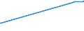 KN 1501 /Exporte /Einheit = Preise (Euro/Tonne) /Partnerland: Burkina Faso /Meldeland: Eur27_2020 /1501:Schweinefett, Einschl. Schweineschmalz, und GeflÃ¼gelfett, Ausgeschmolzen Oder Anders Ausgezogen (Ausg. Schmalzstearin und SchmalzÃ¶l)