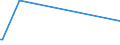 KN 1501 /Exporte /Einheit = Preise (Euro/Tonne) /Partnerland: Guinea /Meldeland: Eur27_2020 /1501:Schweinefett, Einschl. Schweineschmalz, und Geflügelfett, Ausgeschmolzen Oder Anders Ausgezogen (Ausg. Schmalzstearin und Schmalzöl)