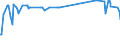 KN 1501 /Exporte /Einheit = Preise (Euro/Tonne) /Partnerland: Aequat.guin. /Meldeland: Eur27_2020 /1501:Schweinefett, Einschl. Schweineschmalz, und GeflÃ¼gelfett, Ausgeschmolzen Oder Anders Ausgezogen (Ausg. Schmalzstearin und SchmalzÃ¶l)