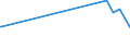 KN 1501 /Exporte /Einheit = Preise (Euro/Tonne) /Partnerland: Gabun /Meldeland: Eur27_2020 /1501:Schweinefett, Einschl. Schweineschmalz, und GeflÃ¼gelfett, Ausgeschmolzen Oder Anders Ausgezogen (Ausg. Schmalzstearin und SchmalzÃ¶l)