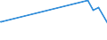 KN 1501 /Exporte /Einheit = Preise (Euro/Tonne) /Partnerland: Gabun /Meldeland: Eur27_2020 /1501:Schweinefett, Einschl. Schweineschmalz, und Geflügelfett, Ausgeschmolzen Oder Anders Ausgezogen (Ausg. Schmalzstearin und Schmalzöl)