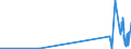 KN 1501 /Exporte /Einheit = Preise (Euro/Tonne) /Partnerland: Dem. Rep. Kongo /Meldeland: Eur27_2020 /1501:Schweinefett, Einschl. Schweineschmalz, und GeflÃ¼gelfett, Ausgeschmolzen Oder Anders Ausgezogen (Ausg. Schmalzstearin und SchmalzÃ¶l)