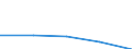 KN 15020099 /Exporte /Einheit = Mengen in Tonnen /Partnerland: Extra-eur /Meldeland: Eur27 /15020099:Fett von Schafen Oder Ziegen, roh Oder Ausgeschmolzen, Auch Ausgepresst Oder mit Loesungsmitteln Ausgezogen (Ausg. zu Industriellen Technischen Zwecken)