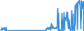 KN 15021010 /Exporte /Einheit = Preise (Euro/Tonne) /Partnerland: Frankreich /Meldeland: Eur27_2020 /15021010:Talg von Rindern, Schafen Oder Ziegen, zu Industriellen Zwecken (Ausg. zum Herstellen von Lebensmitteln Sowie Öl und Oleostearin)