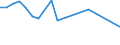 KN 15021010 /Exporte /Einheit = Preise (Euro/Tonne) /Partnerland: Ver.koenigreich(Nordirland) /Meldeland: Eur27_2020 /15021010:Talg von Rindern, Schafen Oder Ziegen, zu Industriellen Zwecken (Ausg. zum Herstellen von Lebensmitteln Sowie Öl und Oleostearin)