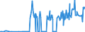 KN 15021010 /Exporte /Einheit = Preise (Euro/Tonne) /Partnerland: Finnland /Meldeland: Eur27_2020 /15021010:Talg von Rindern, Schafen Oder Ziegen, zu Industriellen Zwecken (Ausg. zum Herstellen von Lebensmitteln Sowie Öl und Oleostearin)