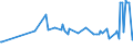 CN 15021010 /Exports /Unit = Prices (Euro/ton) /Partner: Liechtenstein /Reporter: European Union /15021010:Tallow of Bovine Animals, Sheep or Goats, for Industrial Uses (Excl. for Manufacture of Foodstuffs, and oil and Oleostearin)