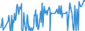 KN 15021010 /Exporte /Einheit = Preise (Euro/Tonne) /Partnerland: Rumaenien /Meldeland: Eur27_2020 /15021010:Talg von Rindern, Schafen Oder Ziegen, zu Industriellen Zwecken (Ausg. zum Herstellen von Lebensmitteln Sowie Öl und Oleostearin)