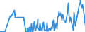 KN 15021010 /Exporte /Einheit = Preise (Euro/Tonne) /Partnerland: Kroatien /Meldeland: Eur27_2020 /15021010:Talg von Rindern, Schafen Oder Ziegen, zu Industriellen Zwecken (Ausg. zum Herstellen von Lebensmitteln Sowie Öl und Oleostearin)