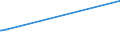 KN 15021010 /Exporte /Einheit = Preise (Euro/Tonne) /Partnerland: Elfenbeink. /Meldeland: Eur27_2020 /15021010:Talg von Rindern, Schafen Oder Ziegen, zu Industriellen Zwecken (Ausg. zum Herstellen von Lebensmitteln Sowie Öl und Oleostearin)