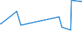 KN 15021010 /Exporte /Einheit = Preise (Euro/Tonne) /Partnerland: Gabun /Meldeland: Eur27_2020 /15021010:Talg von Rindern, Schafen Oder Ziegen, zu Industriellen Zwecken (Ausg. zum Herstellen von Lebensmitteln Sowie Öl und Oleostearin)