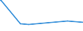 KN 15021010 /Exporte /Einheit = Preise (Euro/Tonne) /Partnerland: Argentinien /Meldeland: Eur27_2020 /15021010:Talg von Rindern, Schafen Oder Ziegen, zu Industriellen Zwecken (Ausg. zum Herstellen von Lebensmitteln Sowie Öl und Oleostearin)