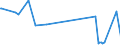 KN 15021010 /Exporte /Einheit = Preise (Euro/Tonne) /Partnerland: Israel /Meldeland: Eur27_2020 /15021010:Talg von Rindern, Schafen Oder Ziegen, zu Industriellen Zwecken (Ausg. zum Herstellen von Lebensmitteln Sowie Öl und Oleostearin)