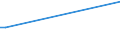 KN 15021010 /Exporte /Einheit = Preise (Euro/Tonne) /Partnerland: Jordanien /Meldeland: Europäische Union /15021010:Talg von Rindern, Schafen Oder Ziegen, zu Industriellen Zwecken (Ausg. zum Herstellen von Lebensmitteln Sowie Öl und Oleostearin)