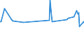 KN 15021010 /Exporte /Einheit = Preise (Euro/Tonne) /Partnerland: Saudi-arab. /Meldeland: Eur27_2020 /15021010:Talg von Rindern, Schafen Oder Ziegen, zu Industriellen Zwecken (Ausg. zum Herstellen von Lebensmitteln Sowie Öl und Oleostearin)