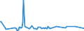 KN 15021010 /Exporte /Einheit = Preise (Euro/Tonne) /Partnerland: Indien /Meldeland: Eur27_2020 /15021010:Talg von Rindern, Schafen Oder Ziegen, zu Industriellen Zwecken (Ausg. zum Herstellen von Lebensmitteln Sowie Öl und Oleostearin)