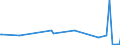 KN 15021010 /Exporte /Einheit = Preise (Euro/Tonne) /Partnerland: Thailand /Meldeland: Eur27_2020 /15021010:Talg von Rindern, Schafen Oder Ziegen, zu Industriellen Zwecken (Ausg. zum Herstellen von Lebensmitteln Sowie Öl und Oleostearin)