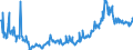 KN 15021090 /Exporte /Einheit = Preise (Euro/Tonne) /Partnerland: Frankreich /Meldeland: Eur27_2020 /15021090:Talg von Rindern, Schafen Oder Ziegen (Ausg. zu Industriellen Technischen Zwecken Sowie Öl und Oleostearin)