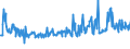 KN 15021090 /Exporte /Einheit = Preise (Euro/Tonne) /Partnerland: Daenemark /Meldeland: Eur27_2020 /15021090:Talg von Rindern, Schafen Oder Ziegen (Ausg. zu Industriellen Technischen Zwecken Sowie Öl und Oleostearin)